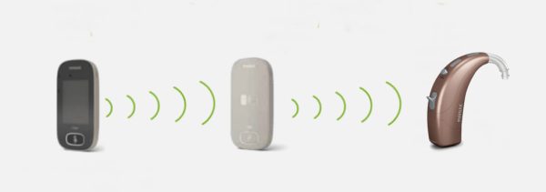 Phonak Roger Repeater